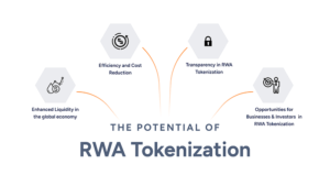 RWA Tokenization