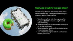 Zero-fee transaction rails are accelerating real-world Bitcoin payment use, with Cash App driving broader everyday BTC usability across mainstream fintech ecosystems. 